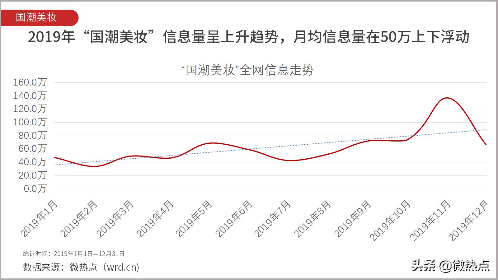 完美日记和完美有什么区别,完美日记和完美是什么关系