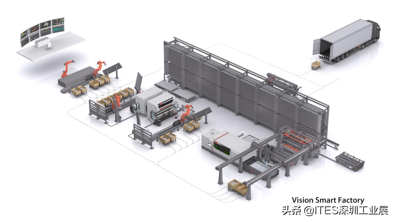 专访瑞士百超：未来5~10年，智慧工厂给创新型钣金企业带来新机遇