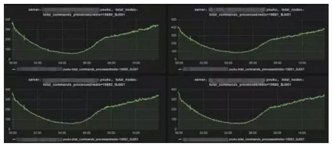 优酷土豆刷什么固件,优酷redis