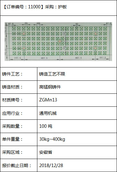离心铸造生产工艺流程,离心铸造全过程