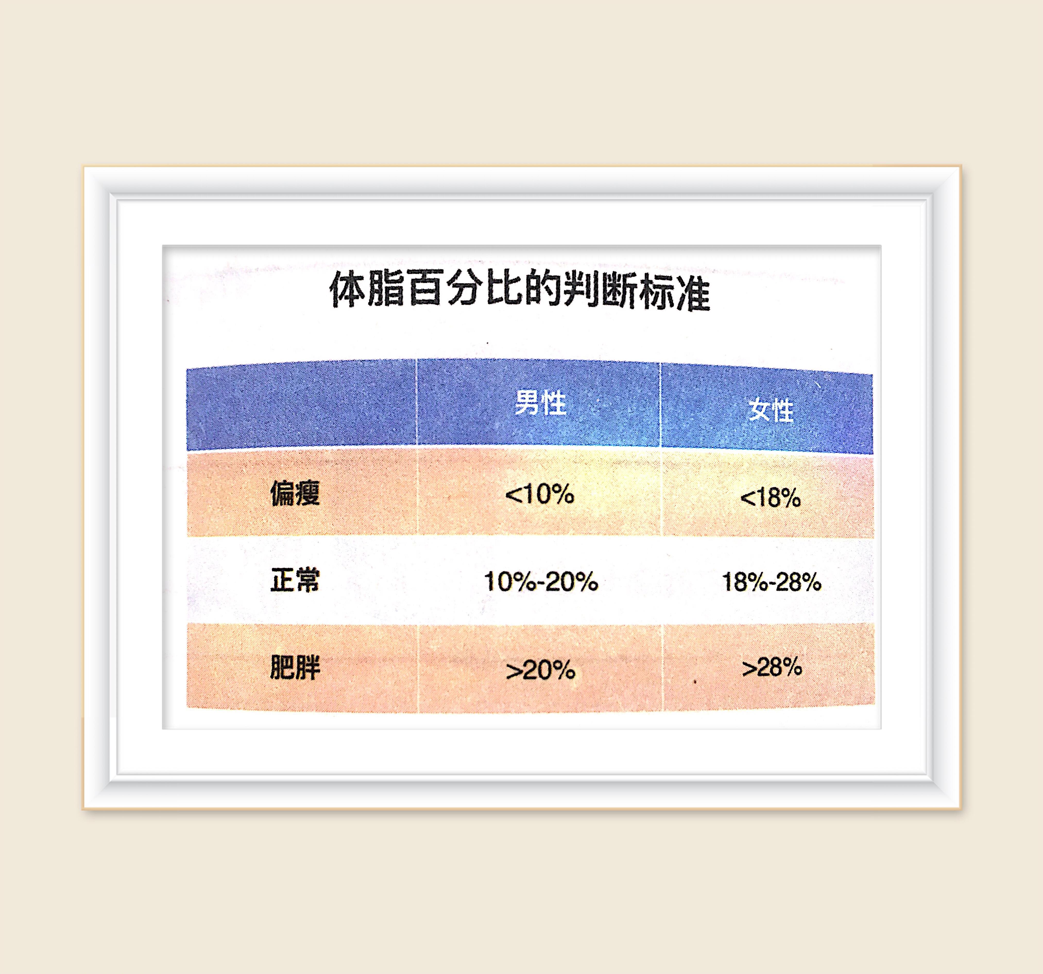 查身高和体重的最标准方法,怎么判断身高体重是否超标