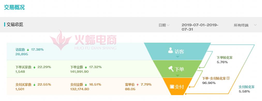 几种淘客月入过万玩法介绍,淘客如何利用淘金币对冲