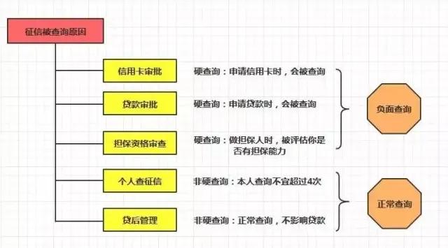 征信电子版如何查询,一年内征信被硬查询3次能买房吗