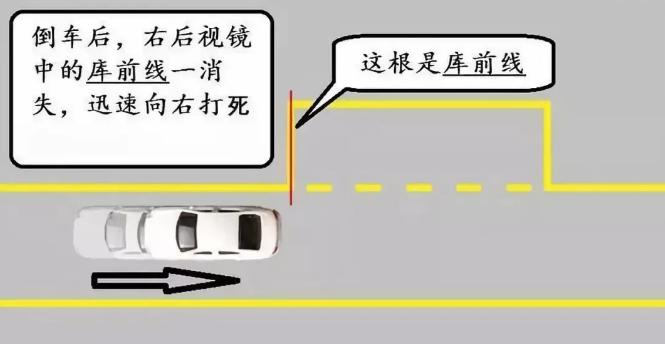 科目二侧方停车的步骤和正确做法,科目二侧方位停车30cm如何调宽窄