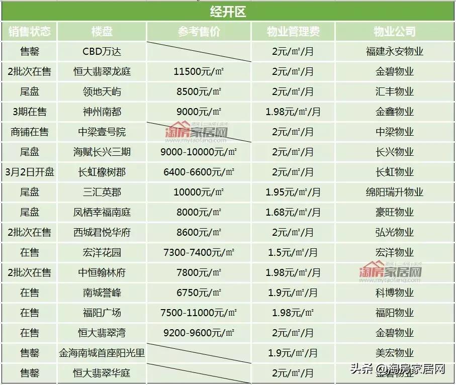 绵阳2019年物业费标准是多少,绵阳绵州府每月物业费多少钱