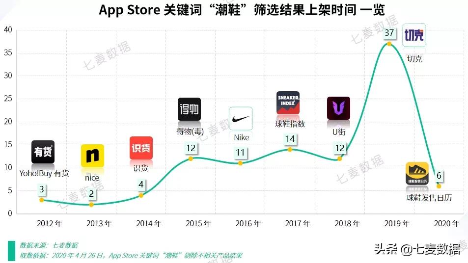 “男色时代”悄然而至！美妆、电商平台需求上涨；斗鱼发力直播