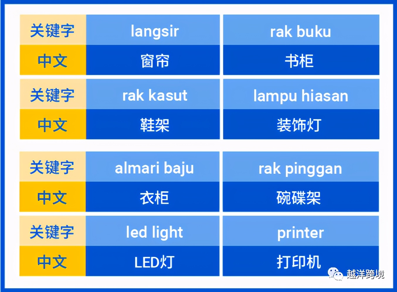 shopee菲律宾马来西亚选哪个,shopee家居类差异