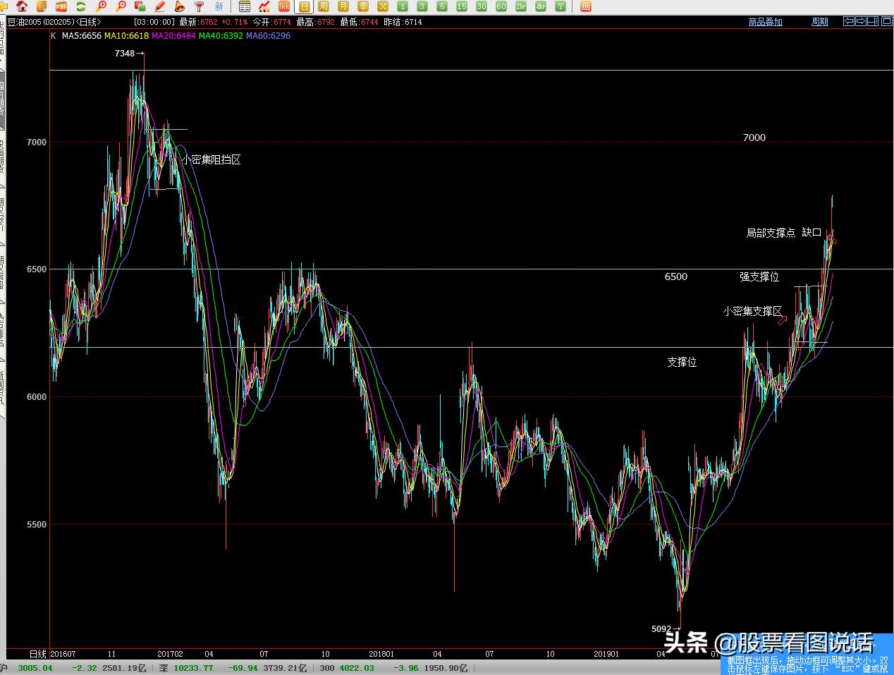 看图写话33篇,豆油2401期货最新分析及建议