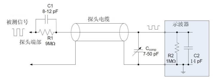 示波器的探头和探针怎么使用,示波器的探头使用演示视频