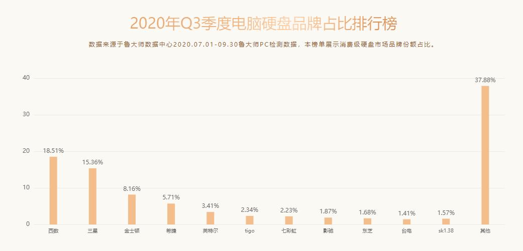 鲁大师pc版,鲁大师pc排行榜