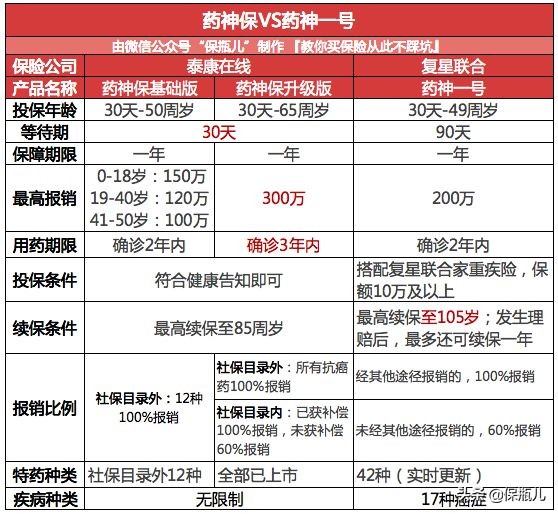 花1万块能报销多少,花1万块钱能不能二次报销