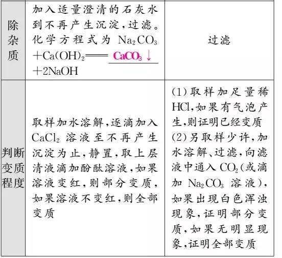 中考化学一轮复习——第23讲氢氧化钠、(氢)氧化钙变质实验