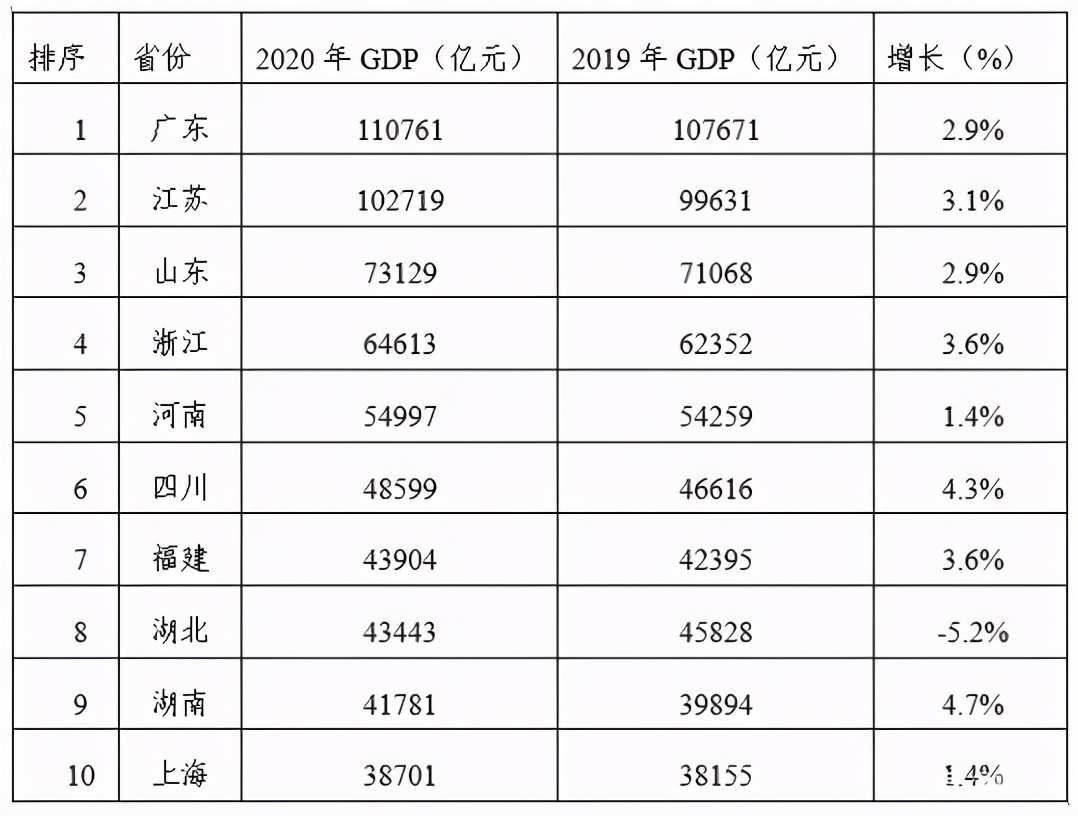 2023年山东省重大项目各地数量,2023山东省重大项目清单