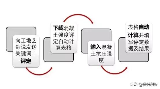 混凝土强度标准差例题,混凝土施工质量问题解析