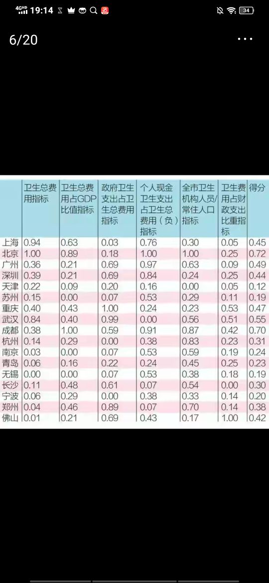 广州医学类大学介绍,含医学院