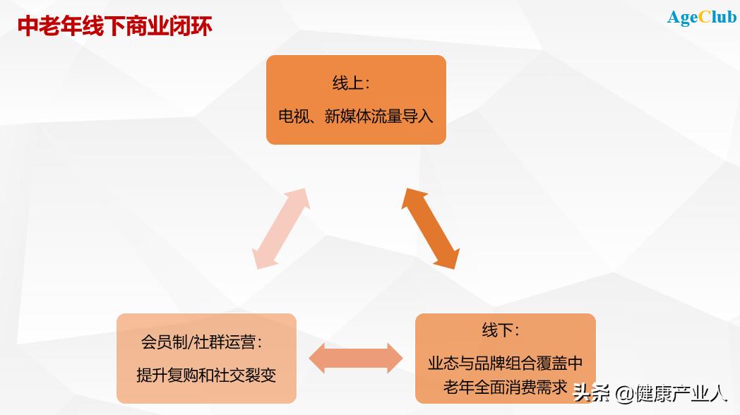 传统老年用品店的弊端,经验之谈关于开老年用品店