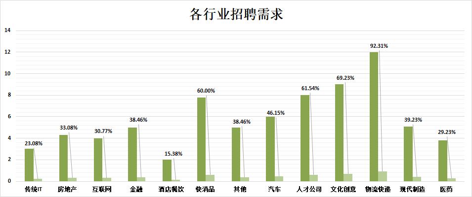 2020年欧孚科技《招聘指数报告》发布，疫情时期企业如何整装*局破**