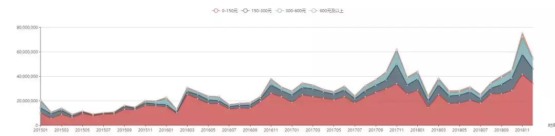 美的智能电热水壶排名第一,美的智能加热保温电热水壶怎么样