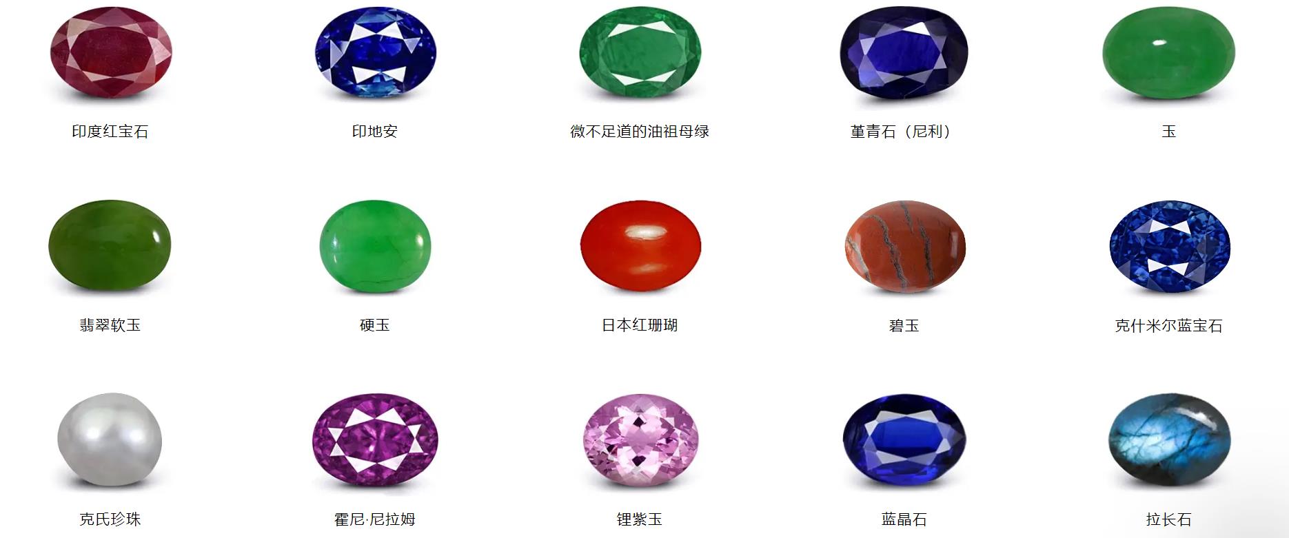 精美宝石欣赏,欣赏宝石用什么放大镜