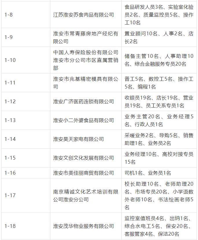 人力资源招聘会地点,今春人力资源市场招聘