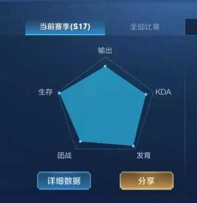 excel折线图的漂亮图表制作,926套高逼格Excel可视化图表