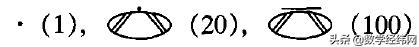 数学基本算法符号语言,数学符号图形语言