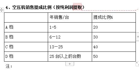 2019年员工激励制度,重庆员工股权激励方法