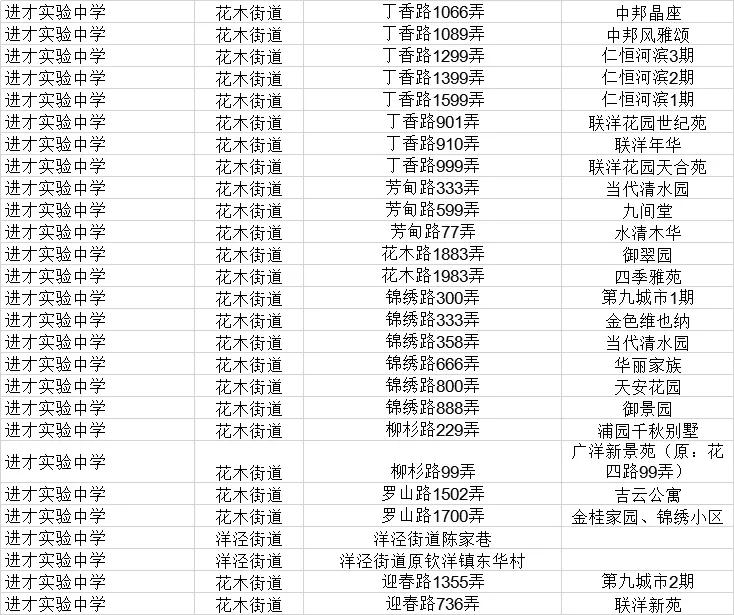 上海民办初中摇号名额优势,上海摇号最难的民办初中