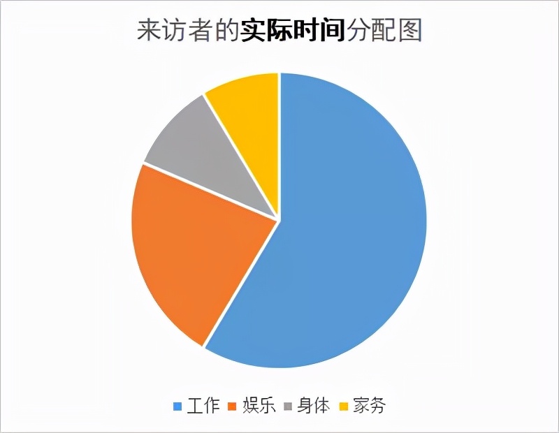 心理咨询经典分析,成人焦虑心理咨询案例