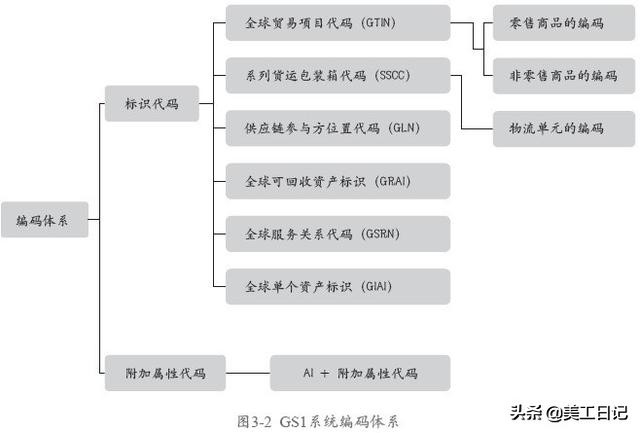 亚马逊upc码在哪里可以看到,亚马逊upc码查询可以辨真伪吗