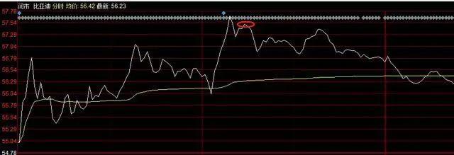 股票反复做t操作方法,股市长期看好的方法