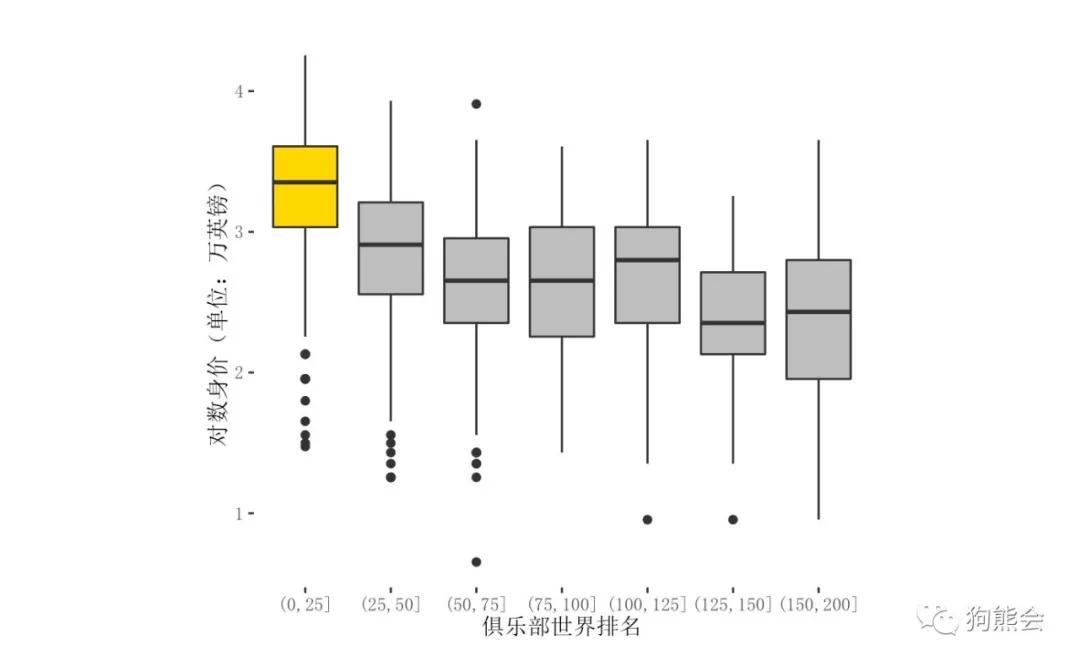 足球虚高的身价,目前身价虚高的足球运动员