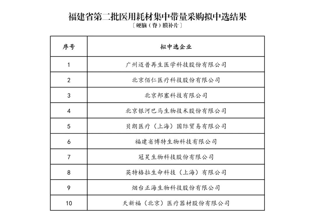全面“两票制”!34.86万个耗材大降价,美敦力、强生、雅培...