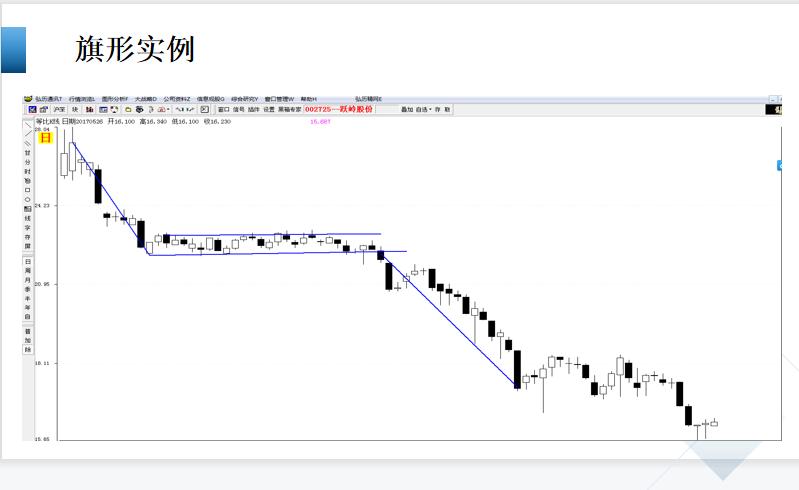 股市形态学书籍,股市形态技术分析大全图解
