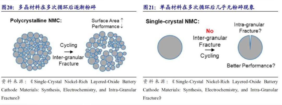 蔚来镍55电池包,蔚来100kwh电池包拆车件