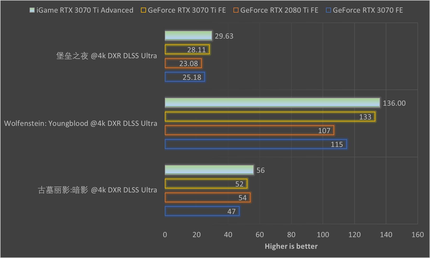 igame鏄惧崱3070ti瀹炴祴,igamegeforcertx3070绯诲垪棣栧彂