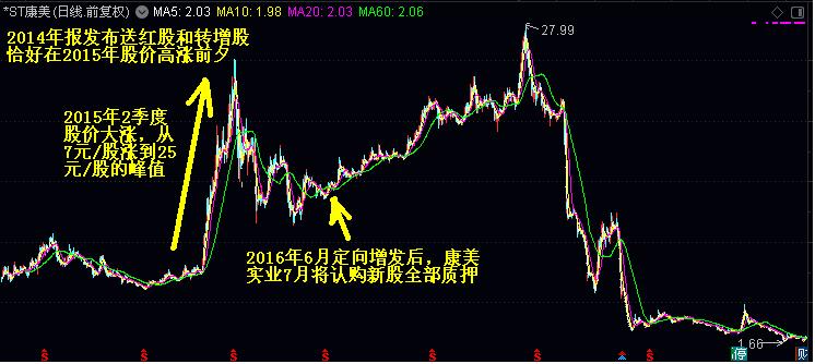 财务造假事件带来的启示,康美药业财务造假案例分析