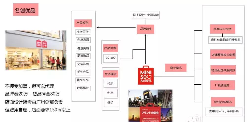商业的10大趋势,商业机会的发展趋势