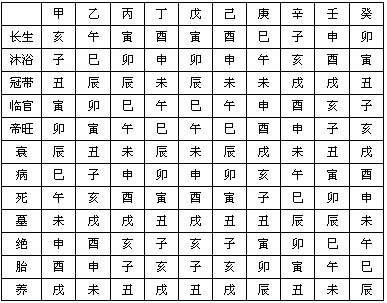 八字算命绝招,最聪明的八字算命方法