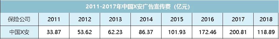 一文揭露保险真相！95%的家庭都买错了