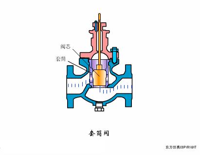 阀门知识大全阀门工作原理,阀门的构造及其工作原理