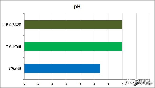 欧莱雅黑精华套盒测评,欧莱雅黑精华面膜测评视频