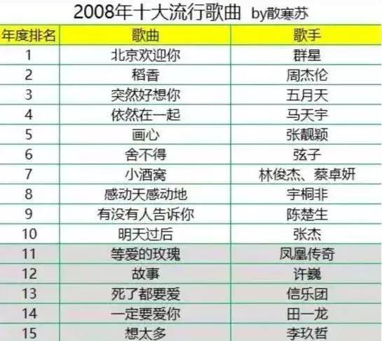 还珠格格20年后重聚尔康,还珠格格20年重逢结尾最后一首歌