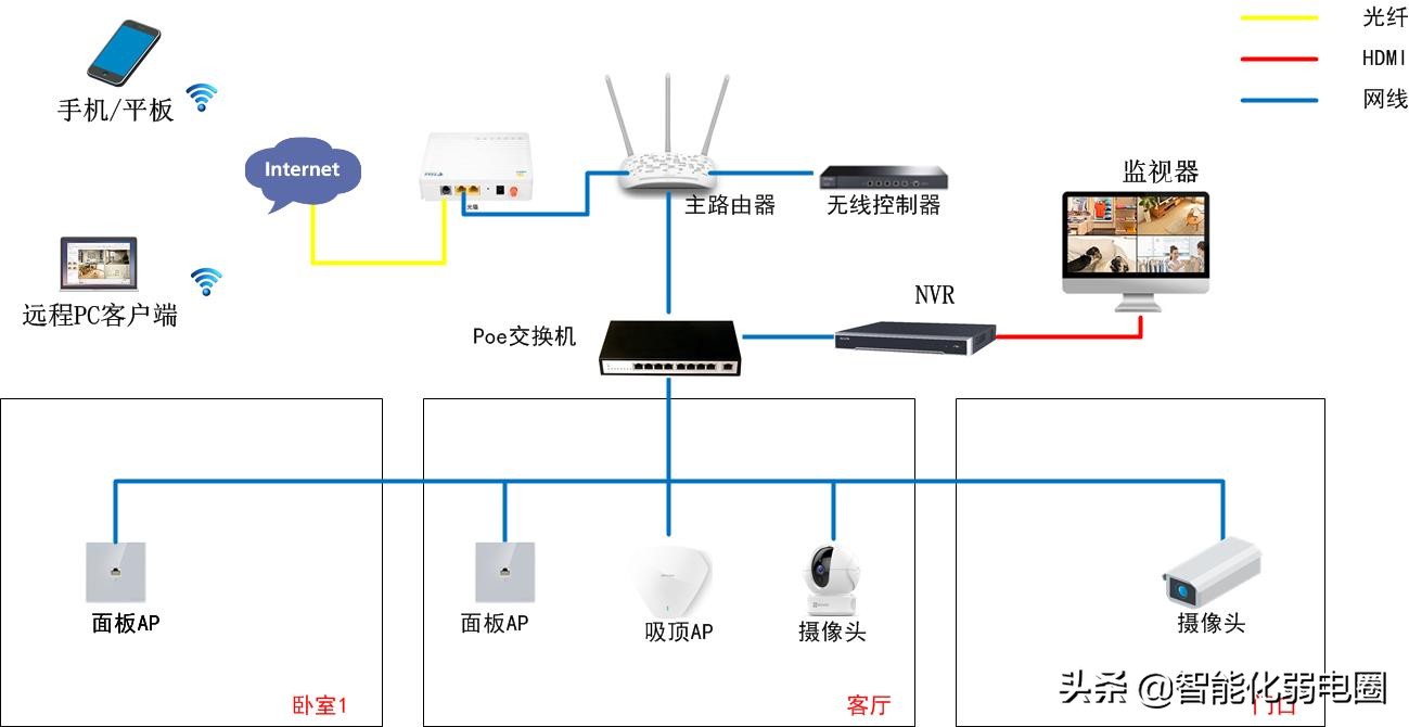 监控网络怎么和家庭网络隔离,家庭网络监控和网络分开