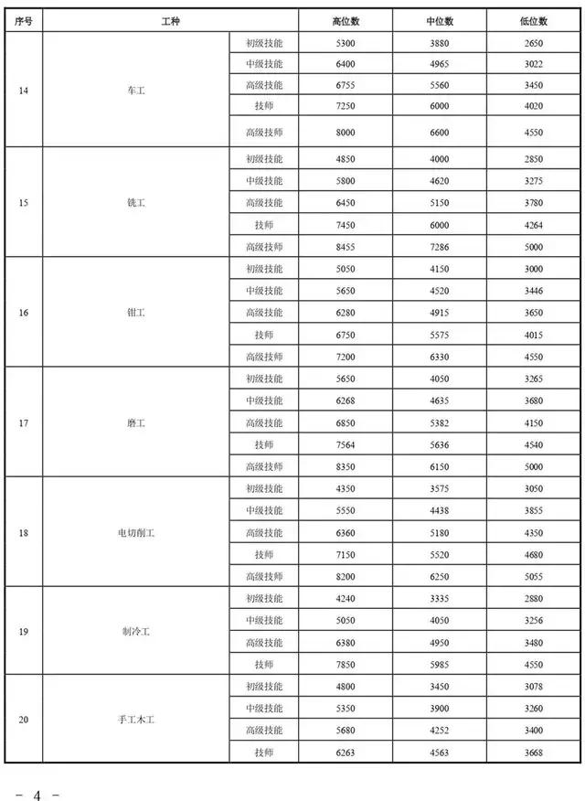 2020浙江各行业工资标准,2022年衢州工资标准