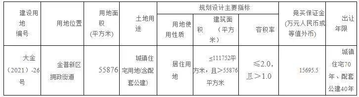泉水河南、39中旁、辛寨子核心...大连7月要拍这些地