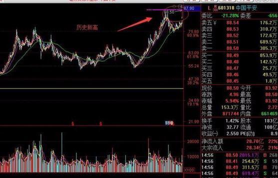 今日大盘尾盘放量,破局大盘明日短线走势
