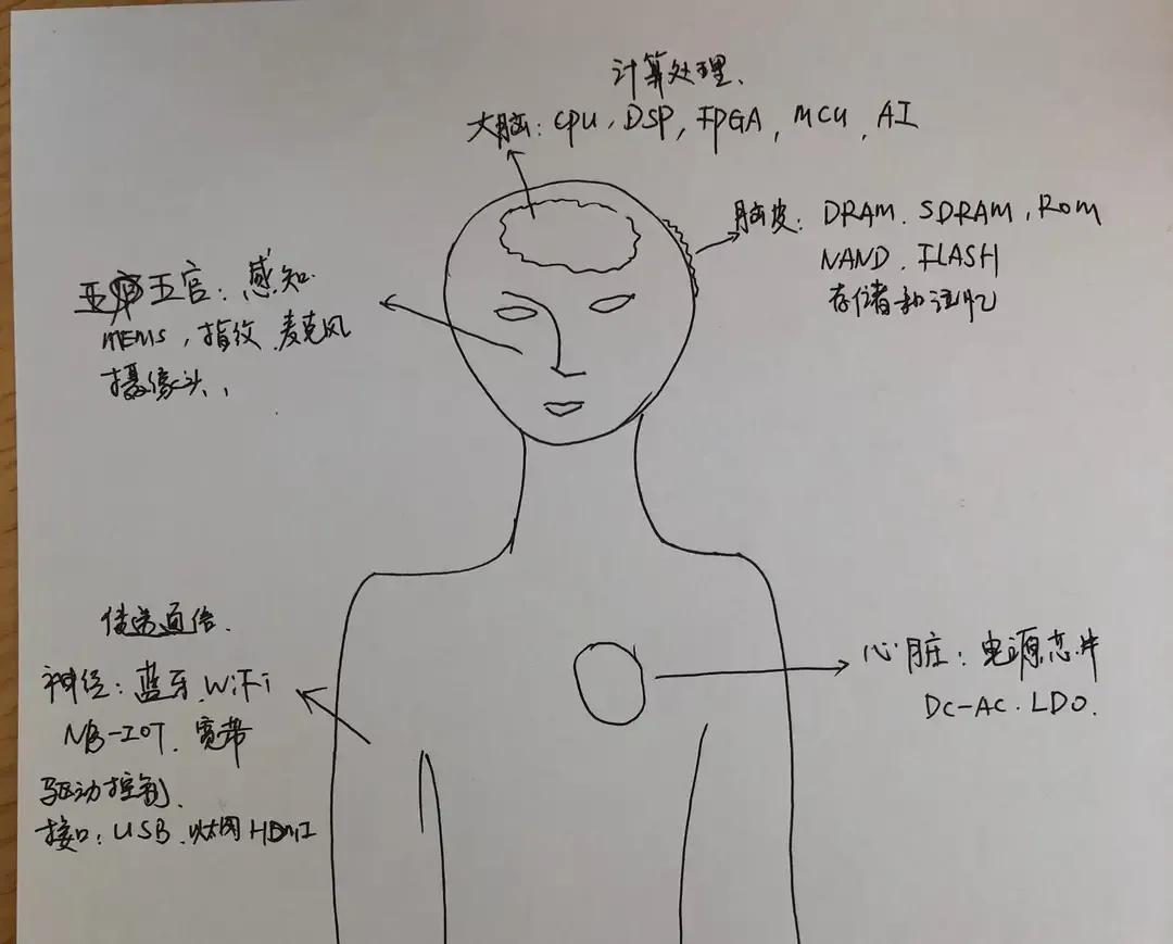 m1芯片分级,联发科芯片分级