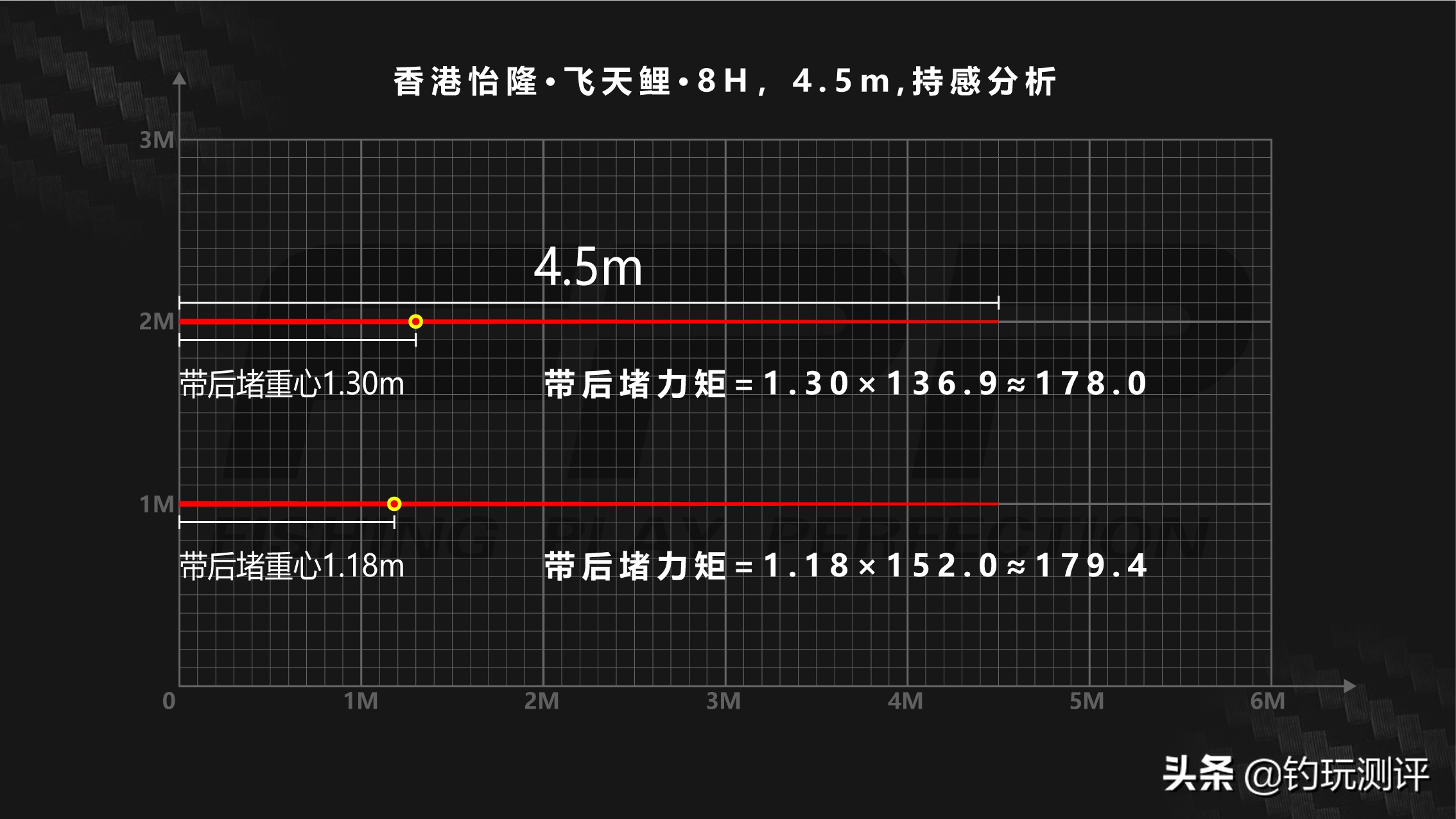 飞天鲤8h抢鱼,飞天鲤8h鱼竿价位