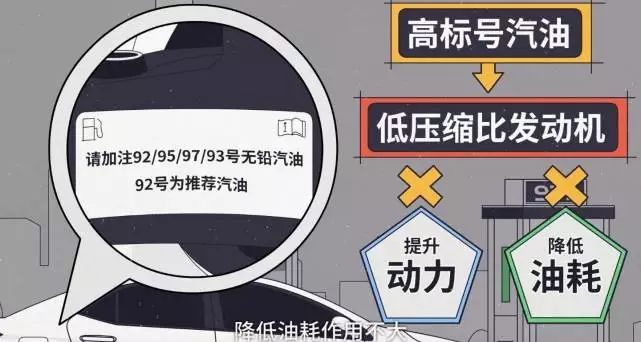 石家庄95号汽油,石家庄95号乙醇汽油